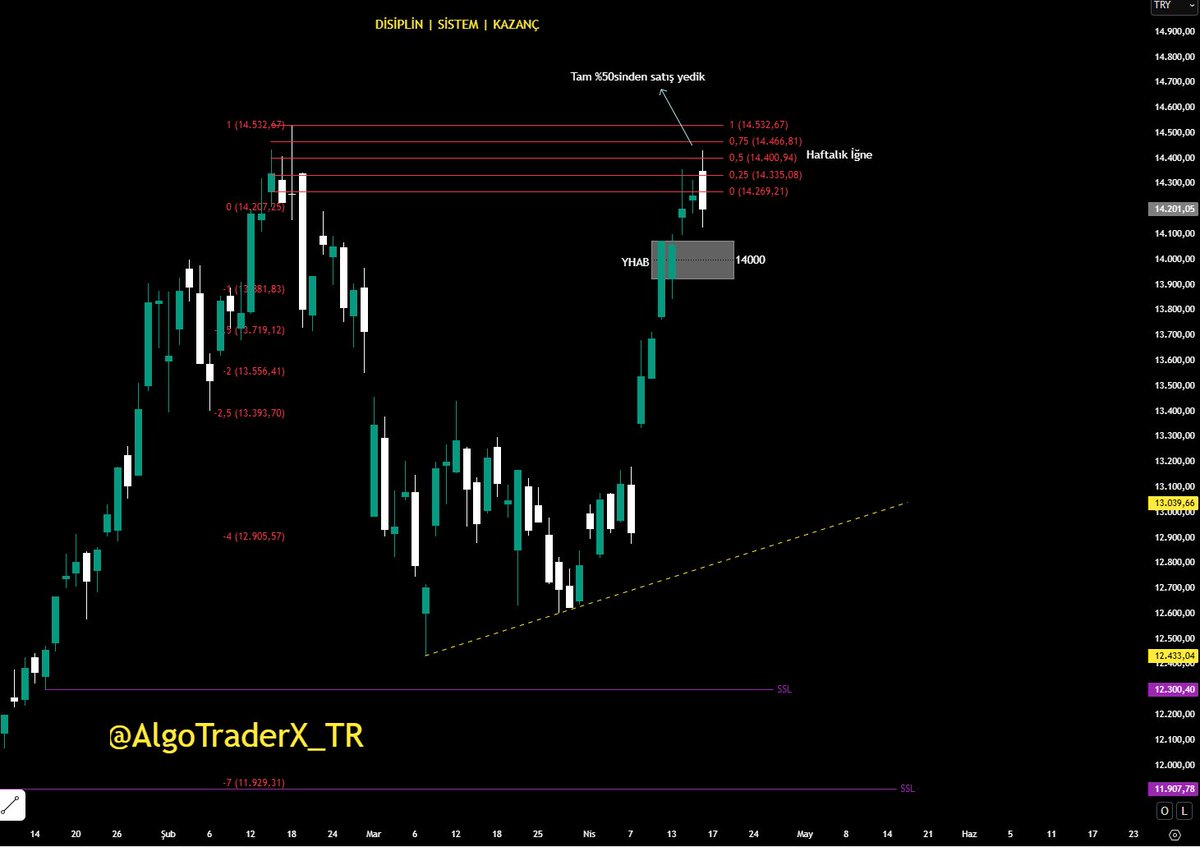 AlgoTraderX_TR tweet media