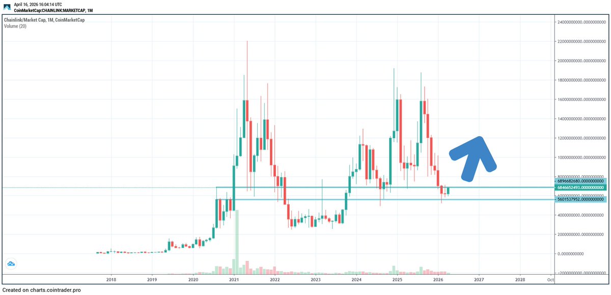 Coins tweet media