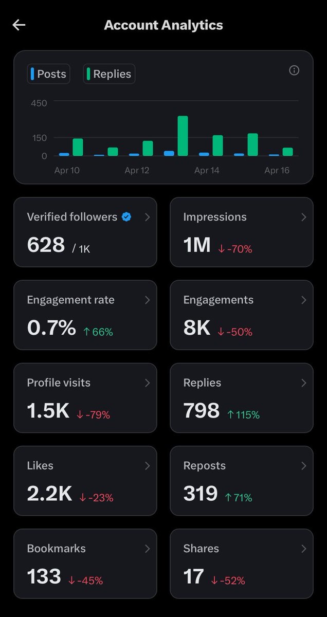 Deji✝️ tweet media