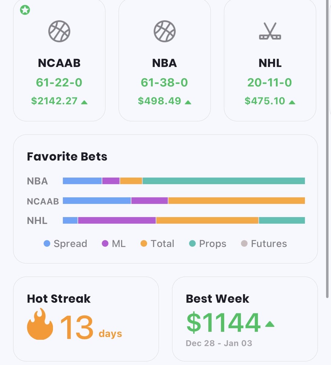 25Legs_'s tweet photo. Who’s joining me for 14 winning days in a row? #mlb #nba #picks #sportsbetting https://t.co/7xwDGgKC66