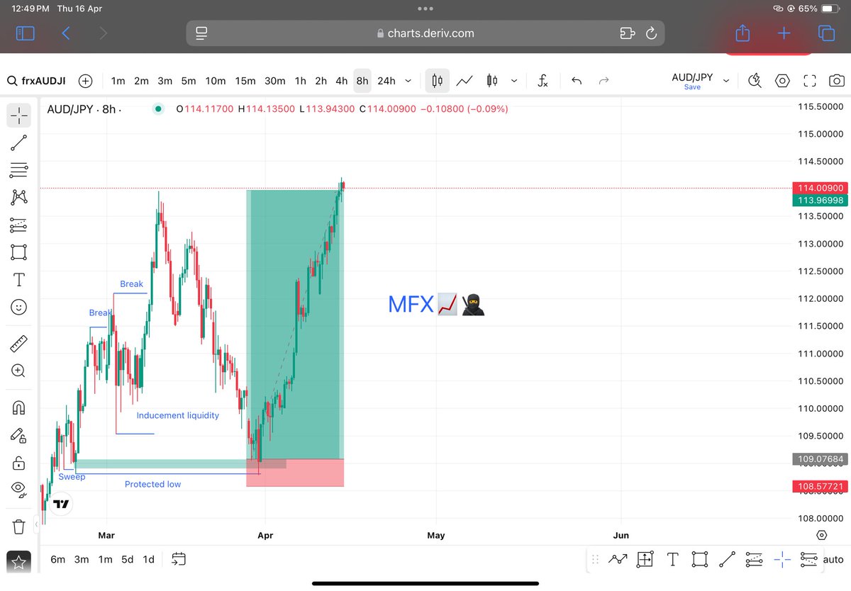 MFX📈🥷 tweet media