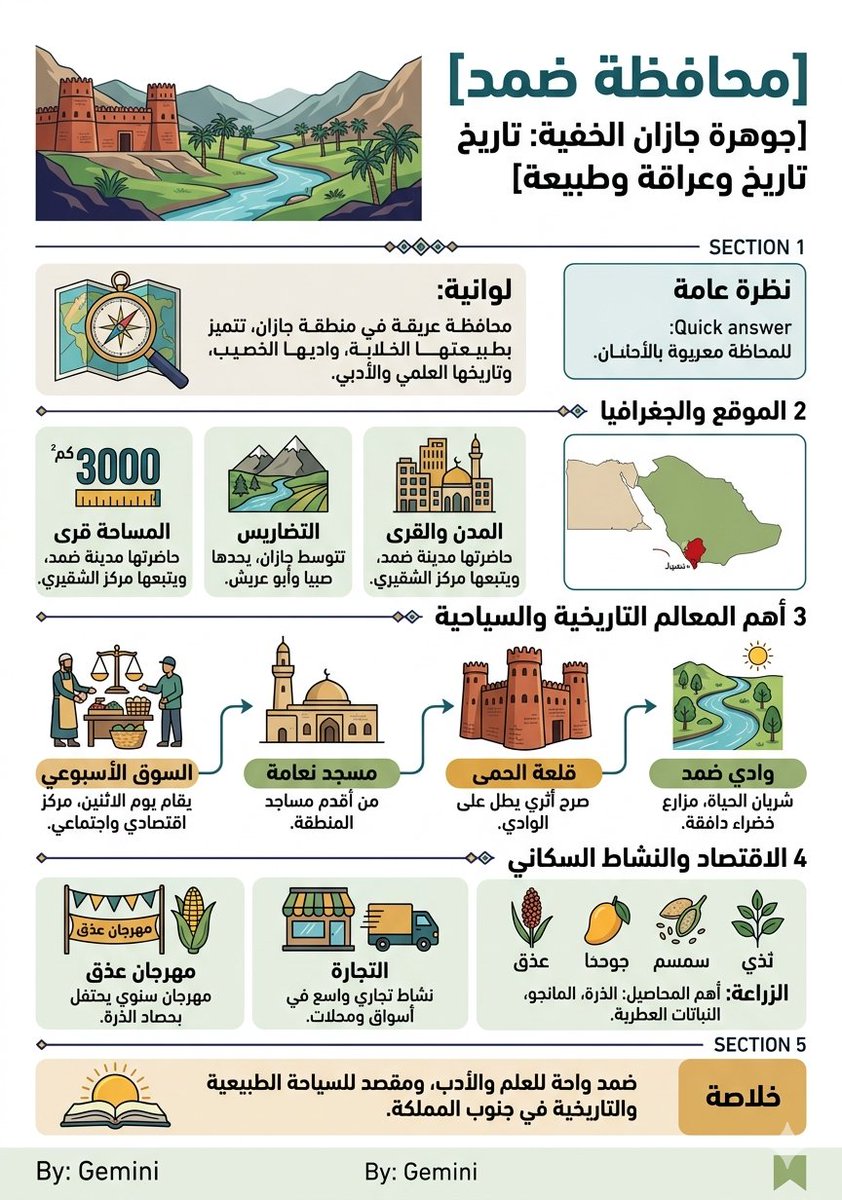 خالد سحاري الحازمي tweet media
