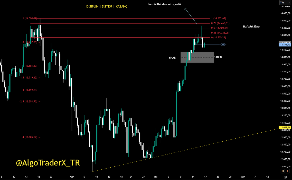 AlgoTraderX_TR tweet media