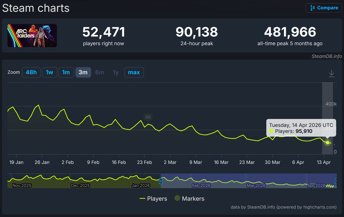 ARC Raiders الشرق الأوسط tweet media