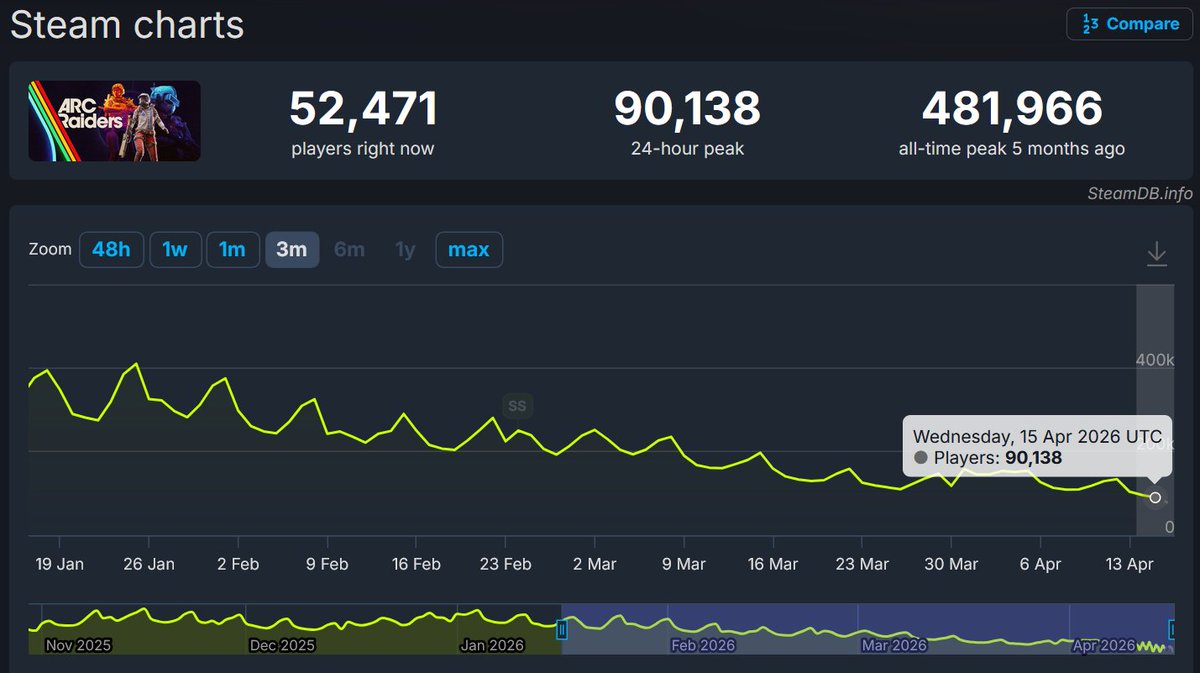 ARC Raiders الشرق الأوسط tweet media