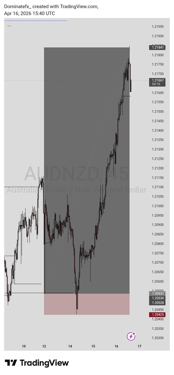 $AUDNZD BUY DONE 🫩🏌‍♂️
BIAS DAILY CRT
ENTRY QM>>
Trade was shared live in my TG
11rr🫩💙