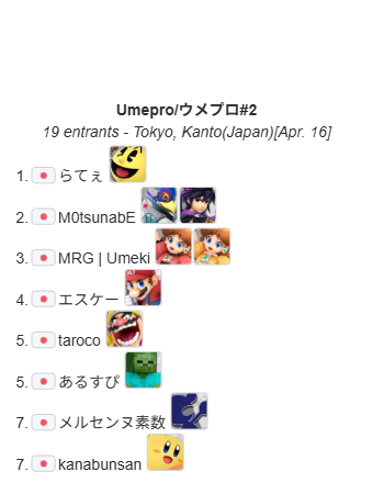 ウメプロ tweet media