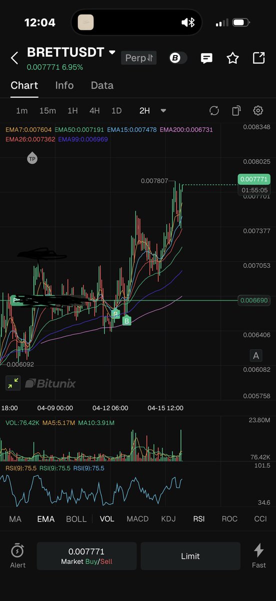 ReggieTrades tweet media