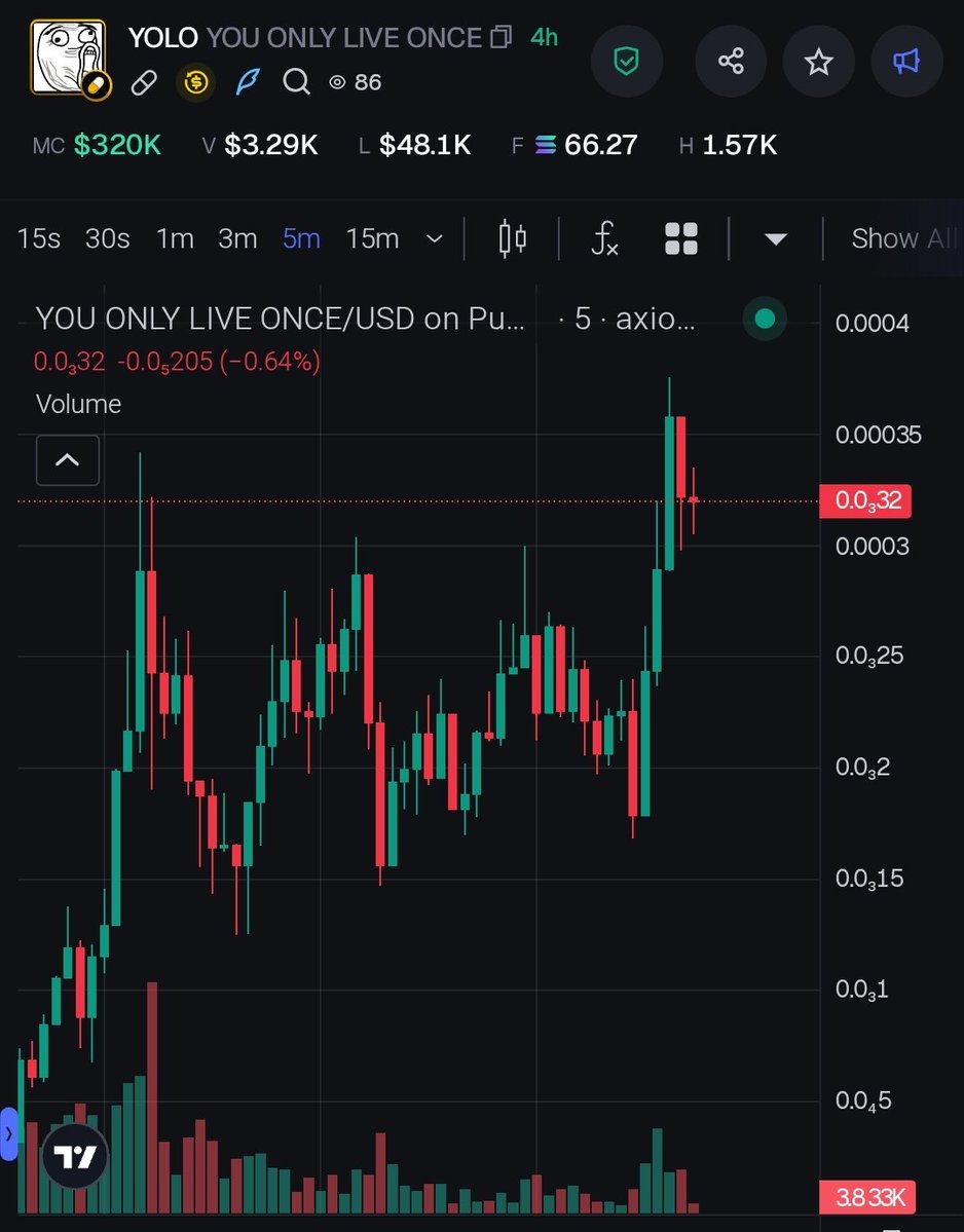 Solana Premium Vip Call 💊 tweet media