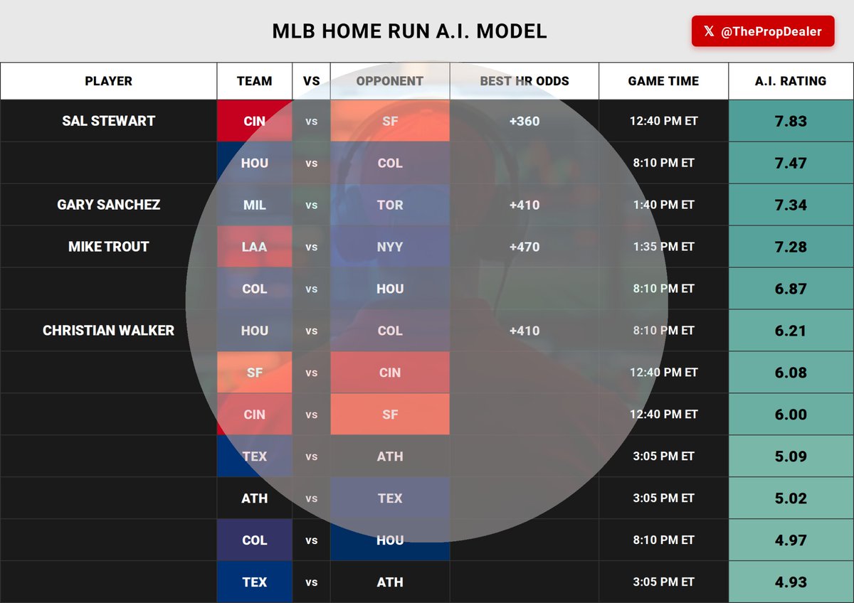 The Prop Dealer tweet media