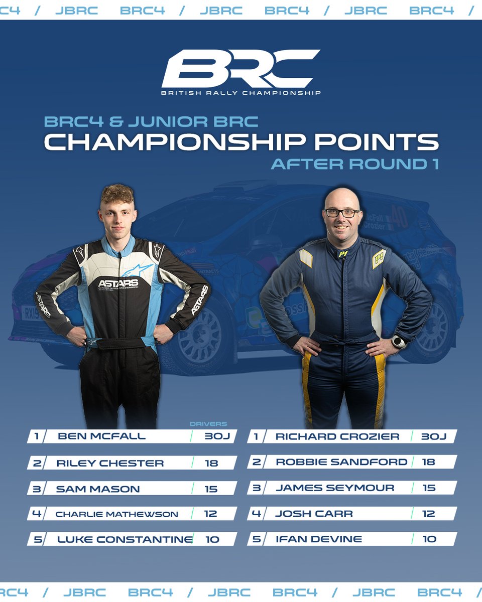 British Rally Championship tweet media