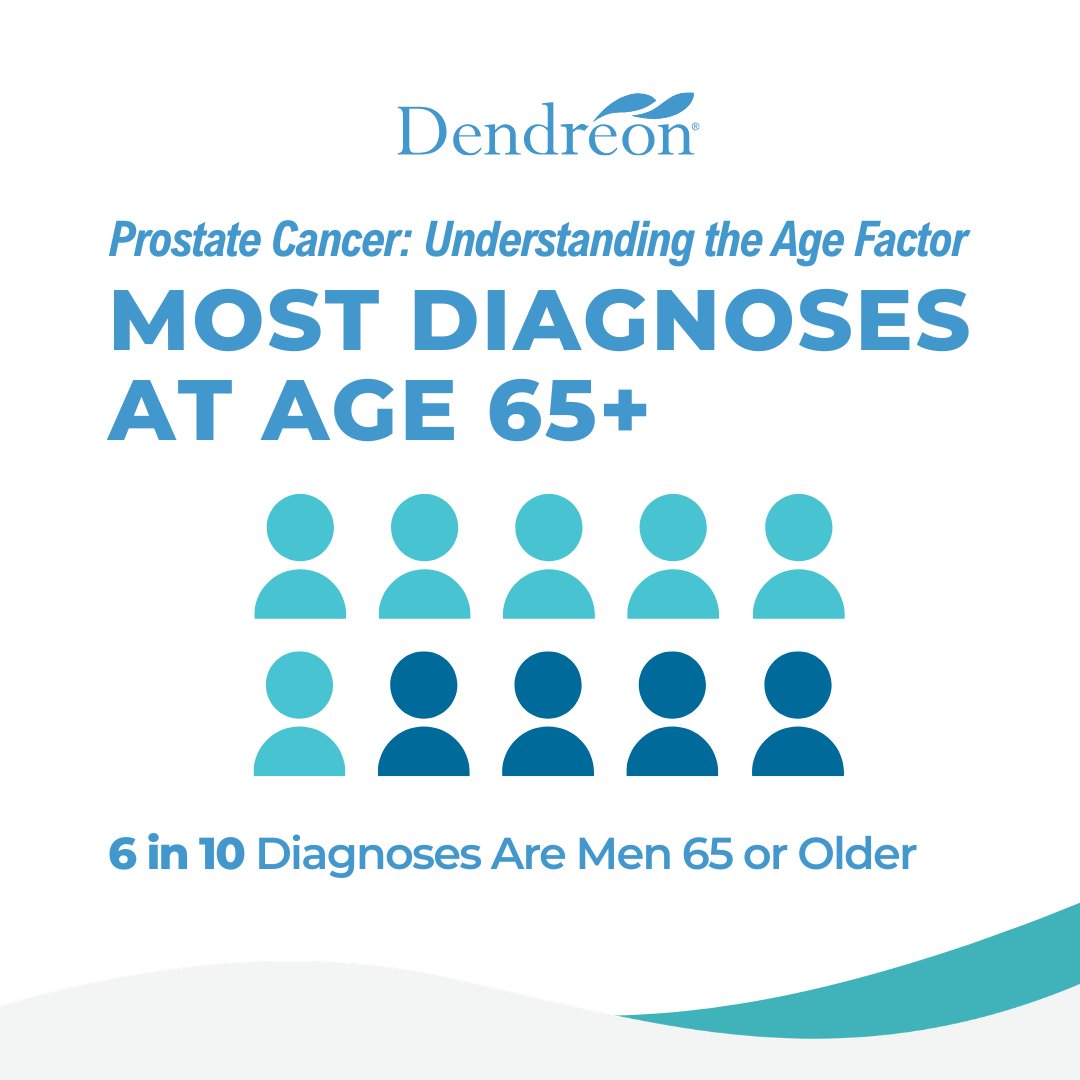 DendreonNews's tweet image. Age is an important factor in prostate cancer. Understanding the data helps inform conversations about screening and early detection. 

Learn more about prostate cancer statistic: brnw.ch/21x1EWV

#ProstateCancer #MensHealth