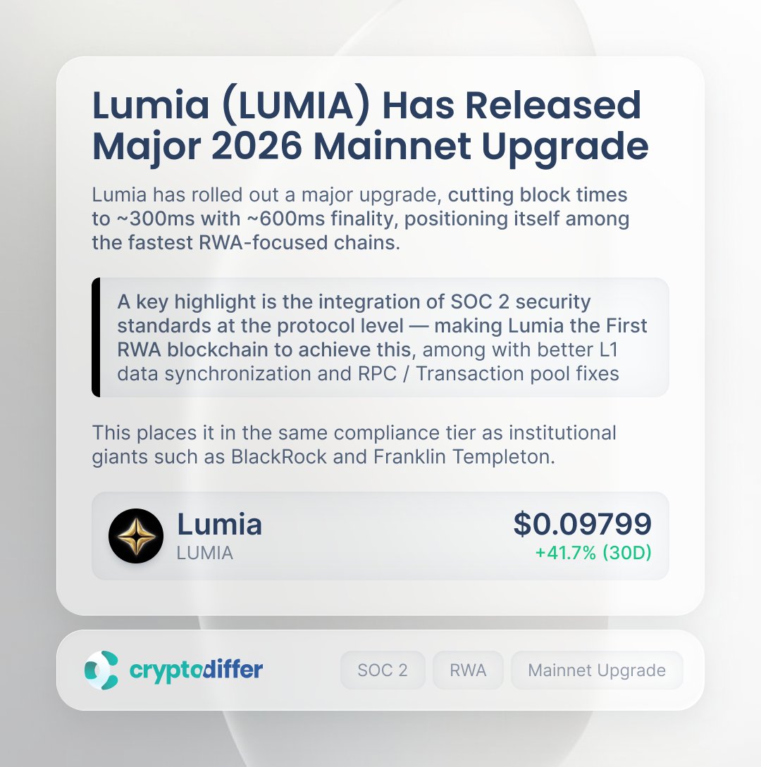 CryptoDiffer Analytics tweet media