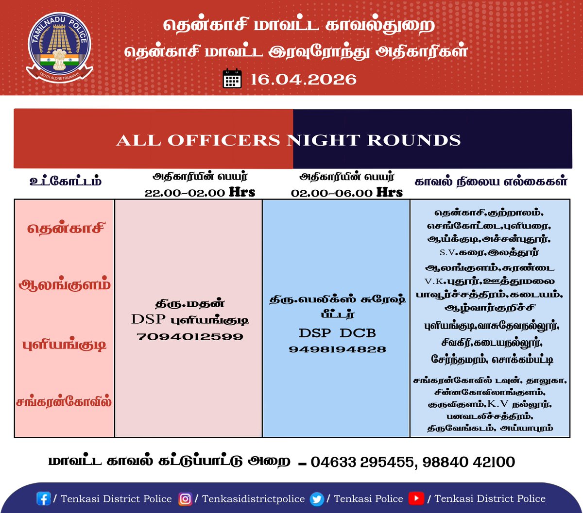 Tenkasi District Police tweet media
