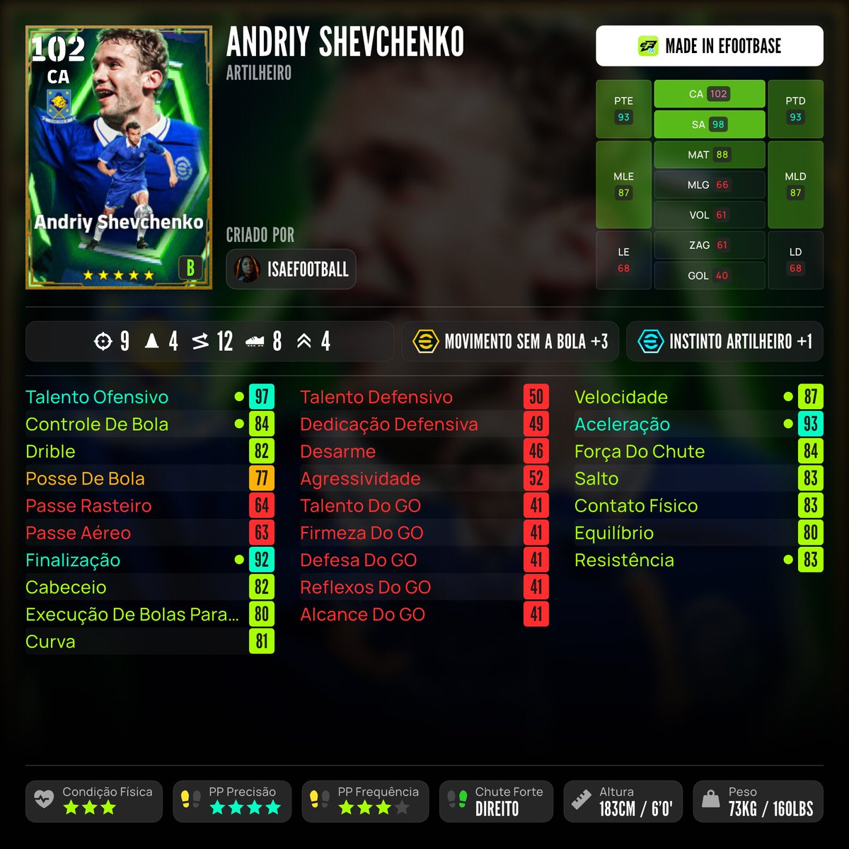 isaefootball's tweet photo. FICHA DO SHEVCHENKO #eFootball2026 https://t.co/9YX2F7IzC2
