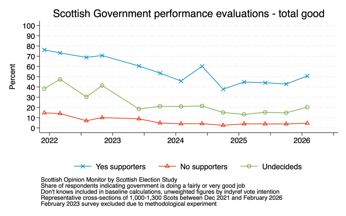 Scottish Election Study 🏴🗳️ tweet media