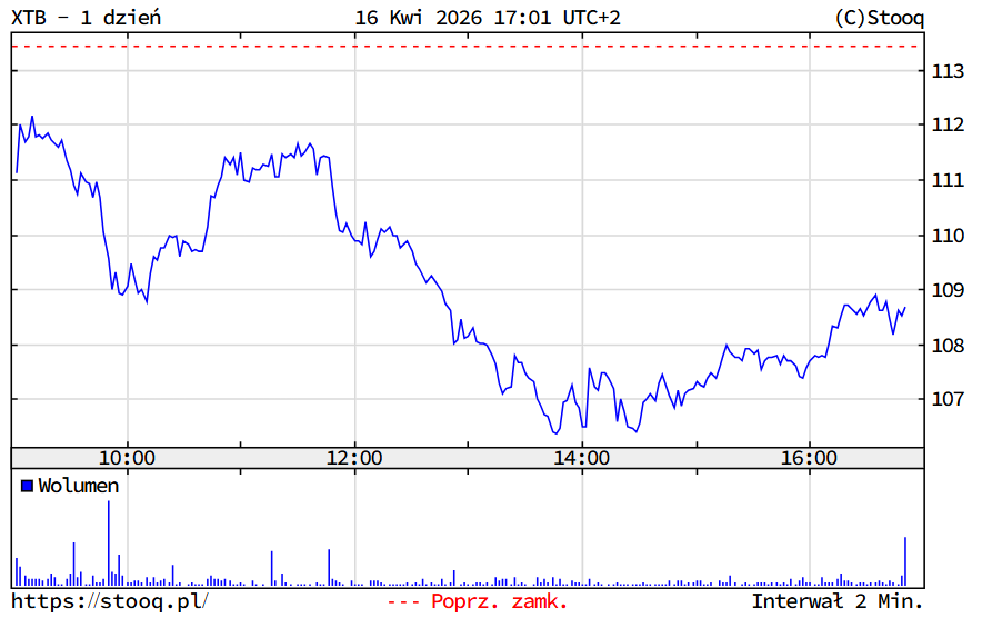 Bartosz B. tweet media