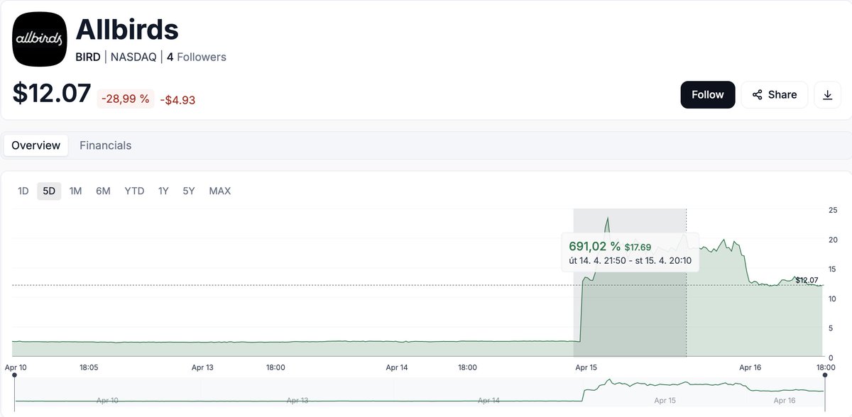 Bulios.com tweet media