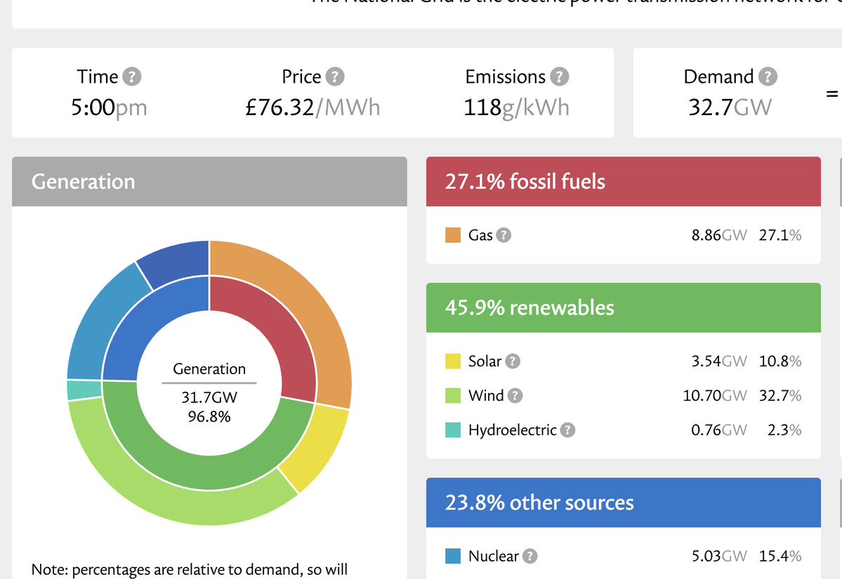 Ian Page tweet media