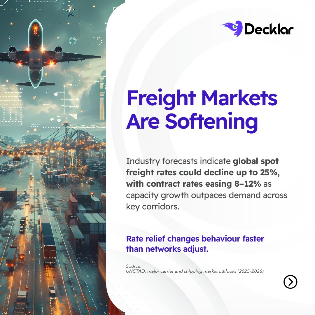 decklarai's tweet photo. Falling freight rates sound like wins. They're not. Lower costs trigger faster modal switches, tighter routing, reduced buffer—decisions that stretch lead times before savings land. 

Decklar connects cost and timing in real time so optimization doesn't become erosion. https://t.co/04GShdXASe