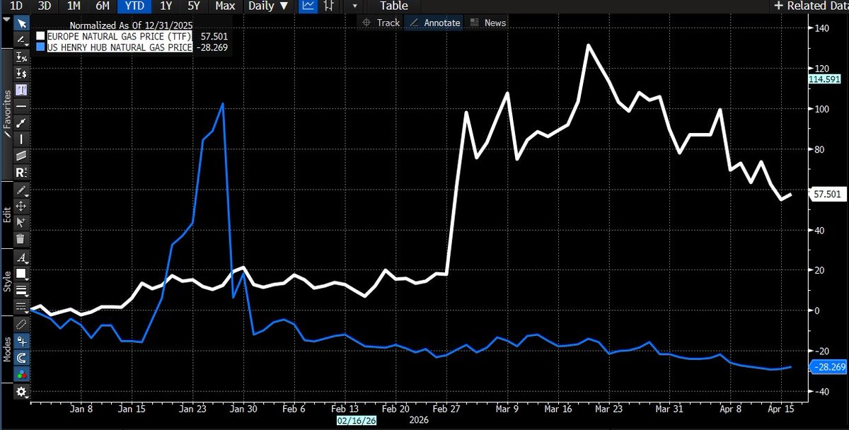 Daniel Lacalle tweet media