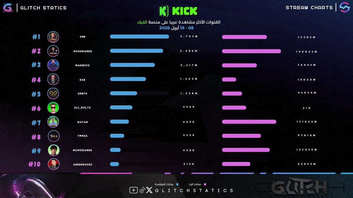 Glitch 𓃵 tweet media