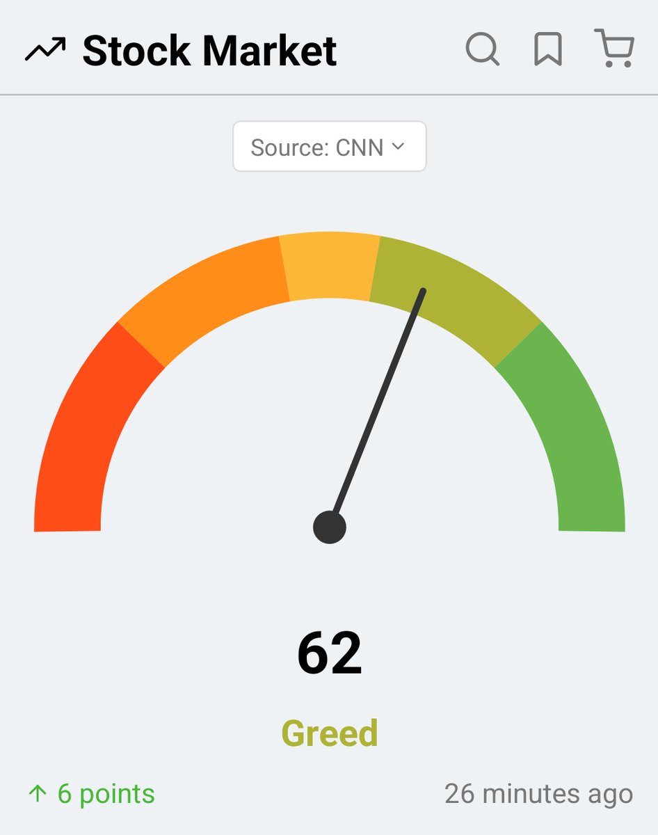 Market needs to chill. Not time to add right now. Hold.