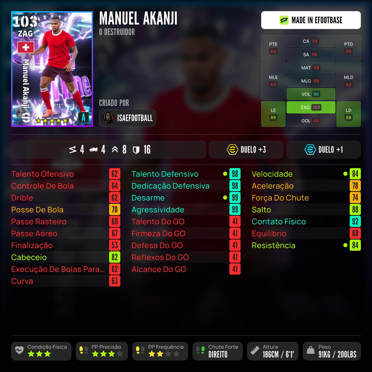 isaefootball's tweet photo. FICHA AKANJI 

#eFootball2026 https://t.co/6X4Q9HUTRp