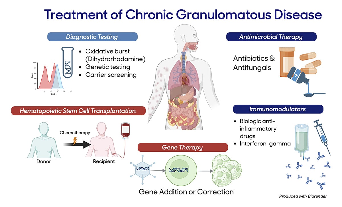 Journal of Human Immunity tweet media