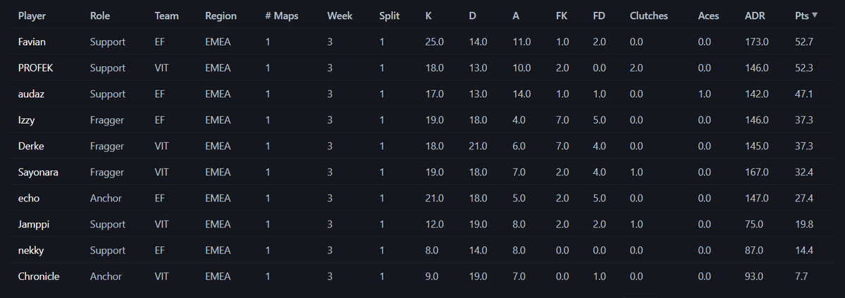 Fantasy Valorant tweet media