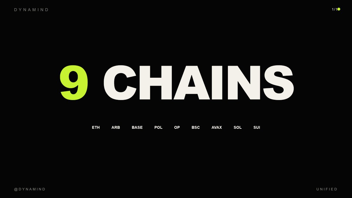 DynaMindNetwork's tweet photo. One AI system, nine blockchains, unified execution. 

@ethereum, @arbitrum, @base, @Optimism,  @avax , @solana , @SuiNetwork, BSC and Polygon.

Our agents scan all simultaneously to find opportunities others can't see. https://t.co/07JEXPPWXW