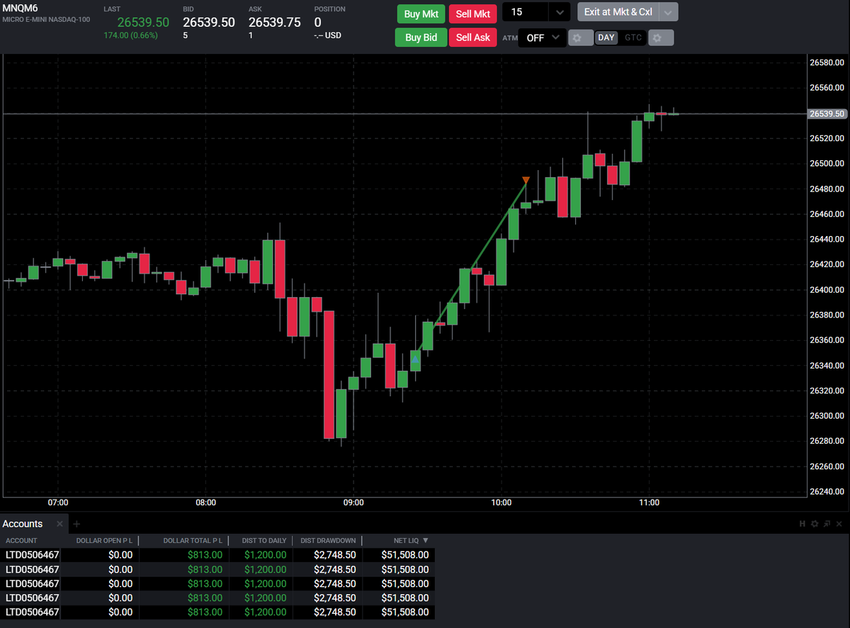 AW Trades ♛ tweet media