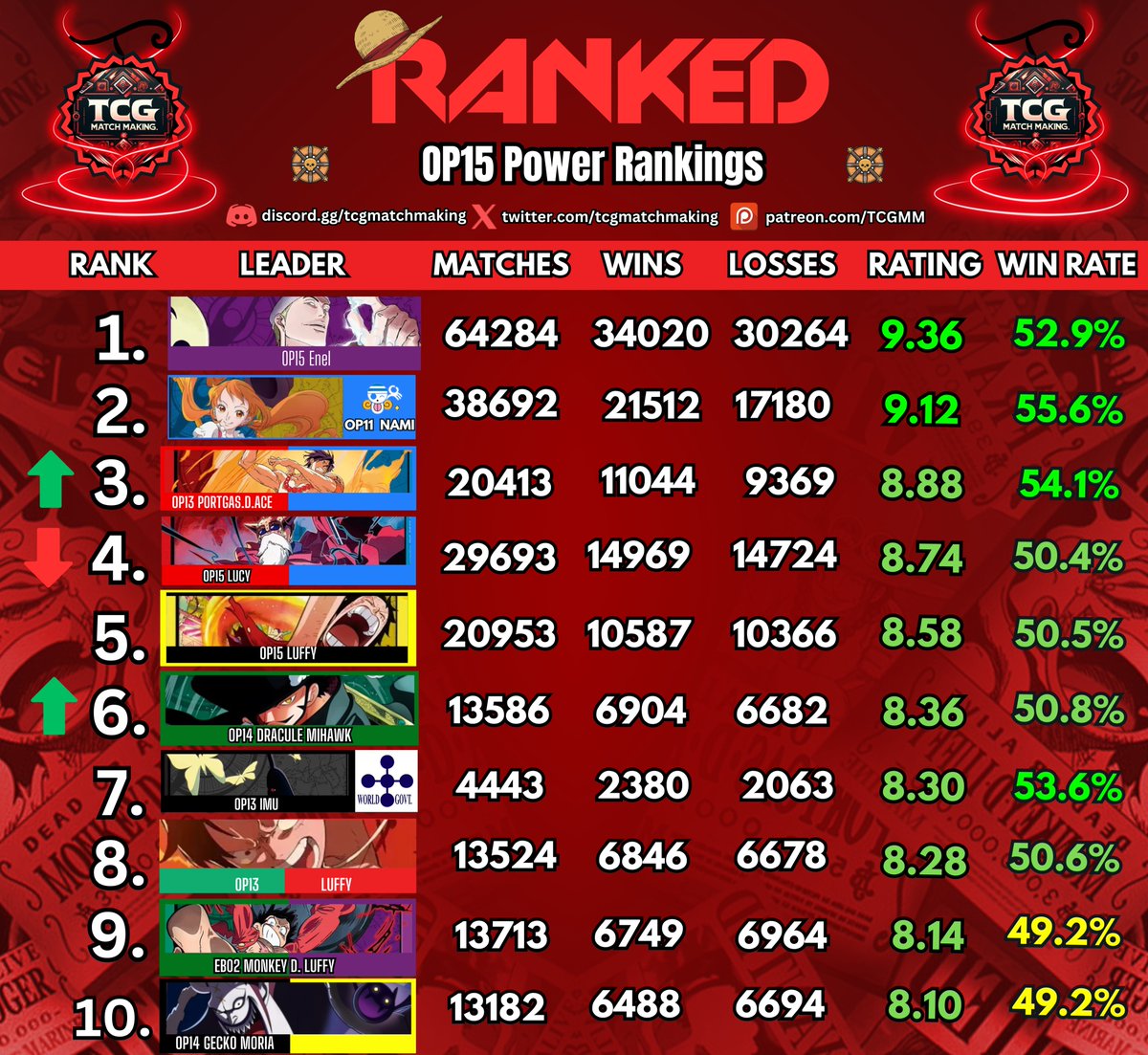 TCG Match Making tweet media