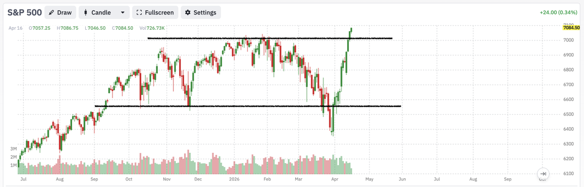 Arun S. Chopra CFA CMT🧐 tweet media