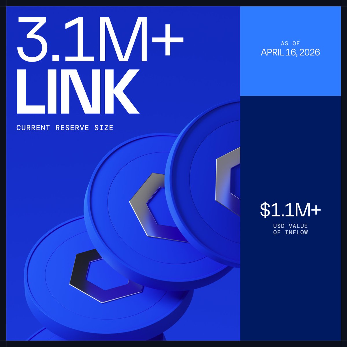 Chainlink tweet media