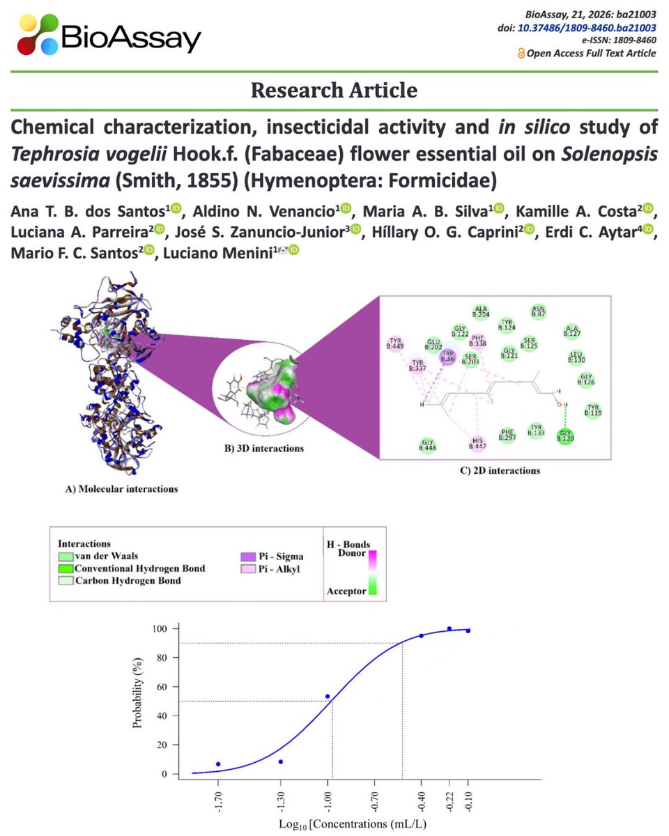 BioAssay_SEB's tweet photo. Chemical characterization, insecticidal activity and in silico study of Tephrosia vogelii Hook.f. (Fabaceae) flower essential oil on Solenopsis saevissima (Smith, 1855) (Hymenoptera: Formicidae)
 
https://t.co/wTfOmp0Dch
 
#bioassay #seb #researcharticle #hymenoptera #formicidae https://t.co/l1m4phPClf