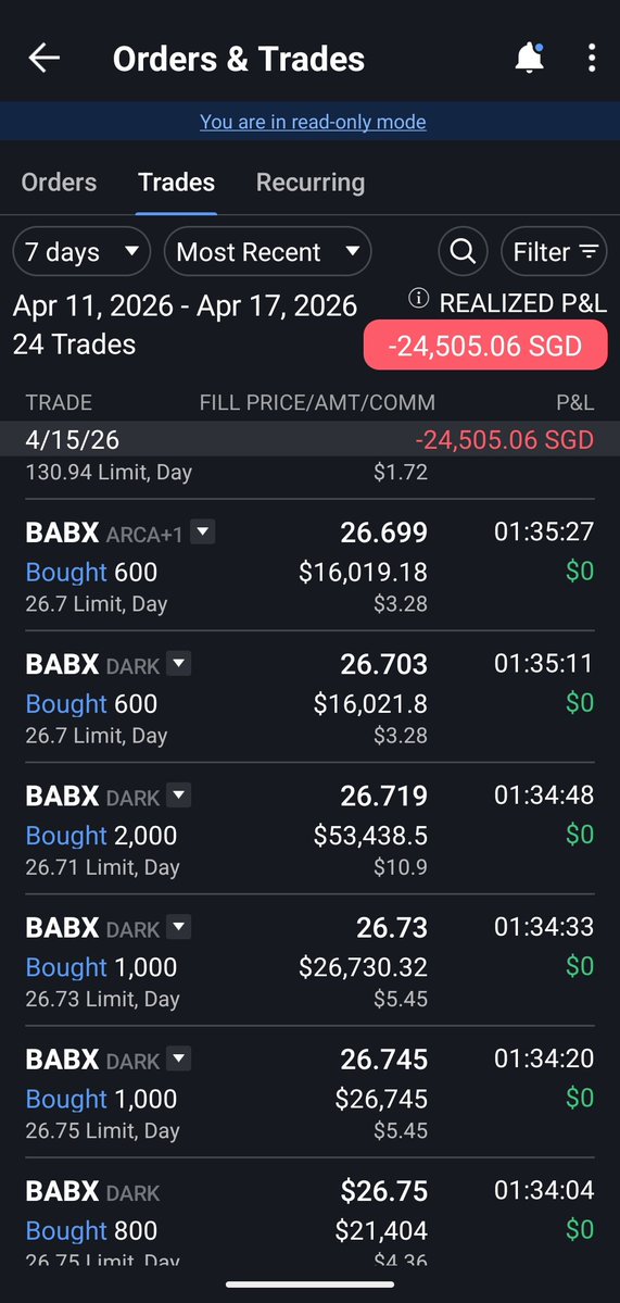 We smelled the bottom, took advantage and converted our $BABA to $BABX for a tactical trade. 

Just two days back!! 

Nuts!!