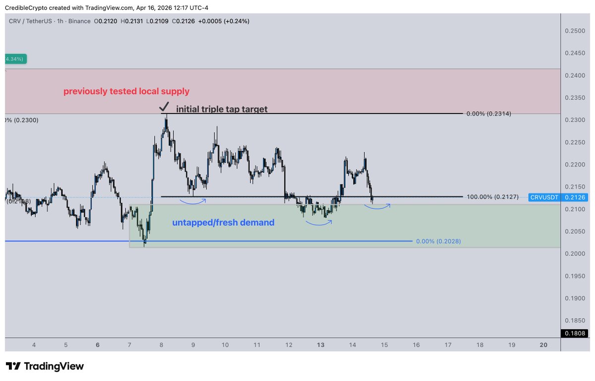 CrediBULL Crypto tweet media