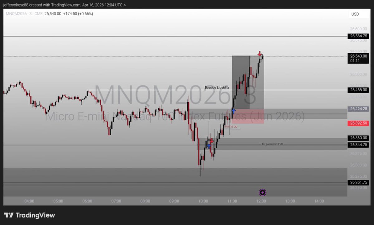 jeffattorney1's tweet image. #Nq 1win and 1L today 
9:50 macro failed me but 10:50 didn’t 🙃
And I just learnt something new about 1st presented FVG today ✨
It’s been a good week on Nq so far💸
#ICT