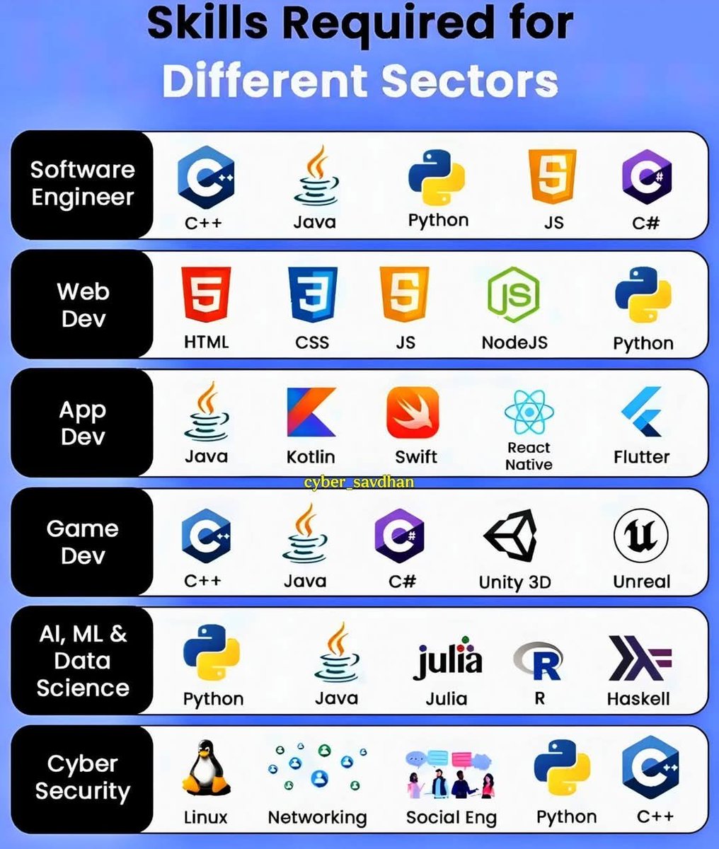 Python Programming tweet media