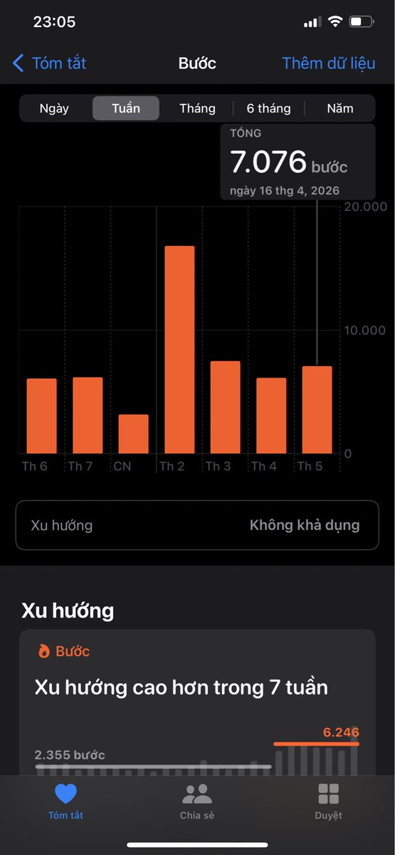 Trương Ngọc Thanh | Mint tweet media