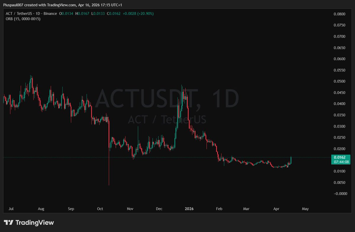 Pius Paul 🕊️ tweet media