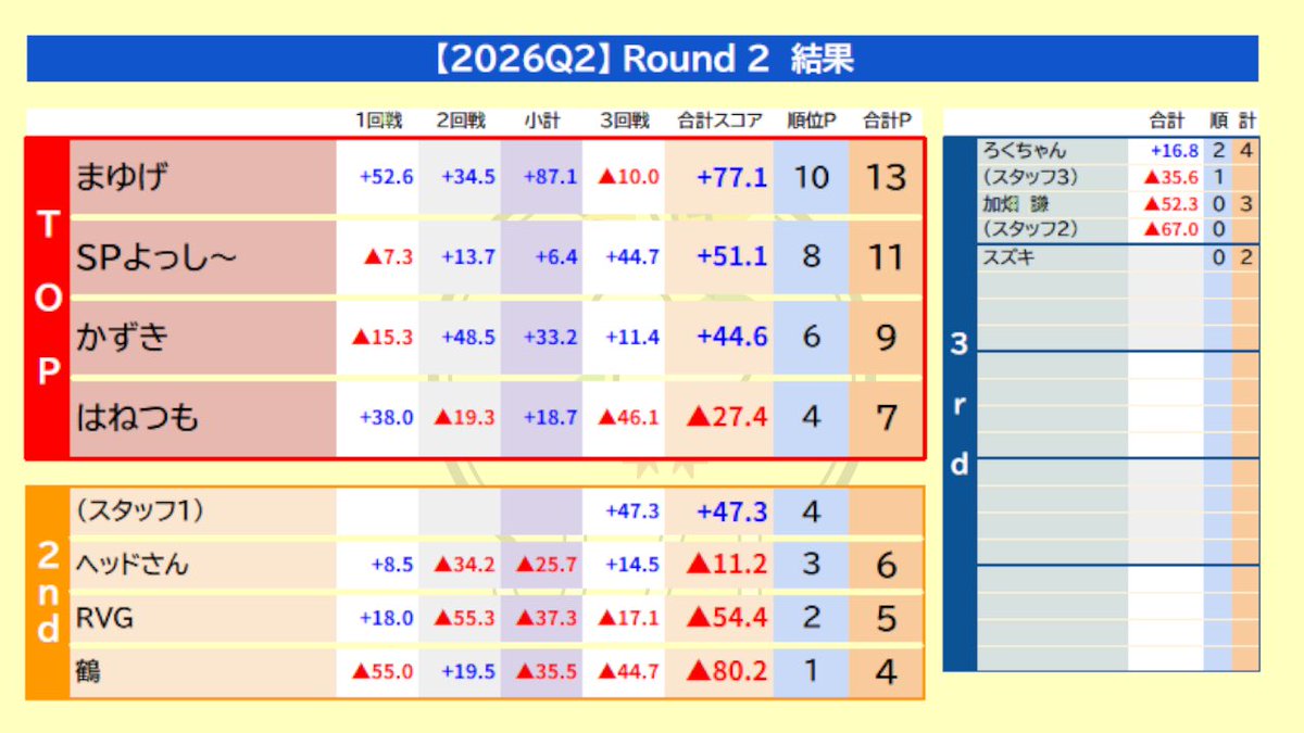 JTL【条件戦トレーニングリーグ】 tweet media