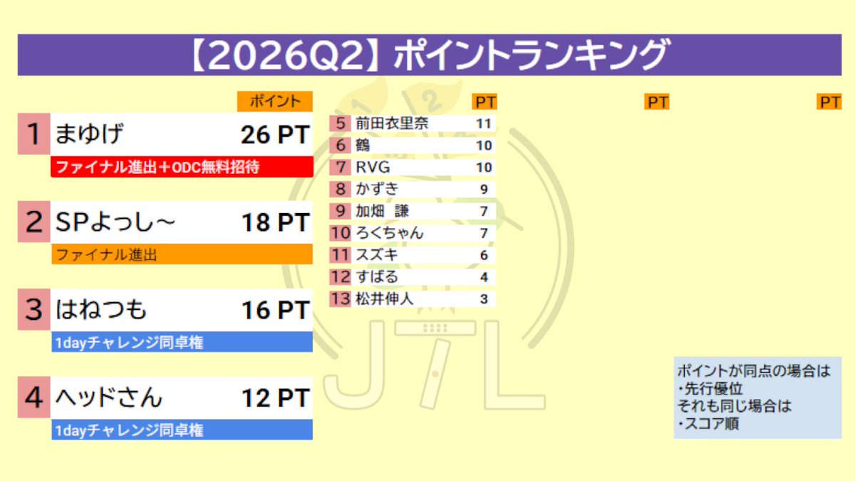 JTL【条件戦トレーニングリーグ】 tweet media