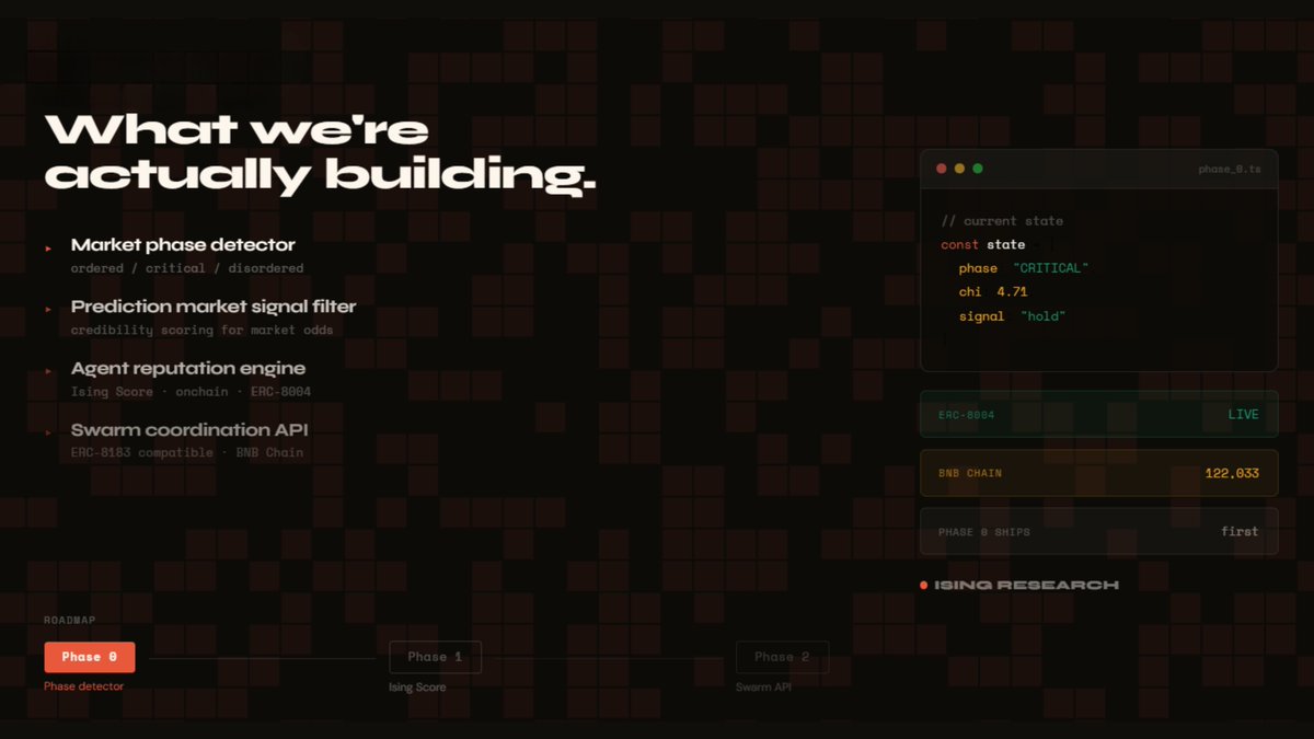 Ising Research tweet media