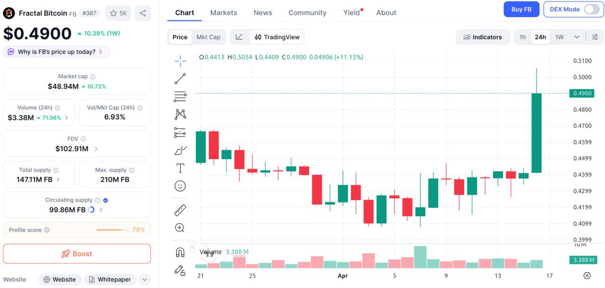 Fractal_TLB's tweet image. 👀 🚀