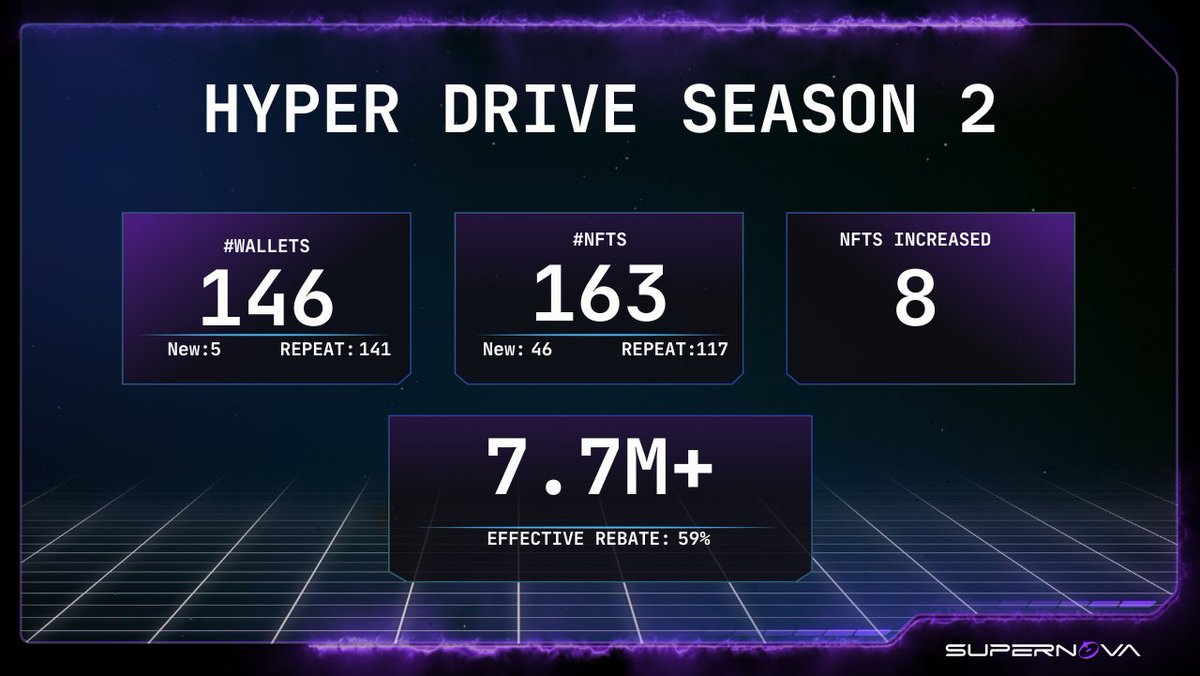 Supernova tweet media