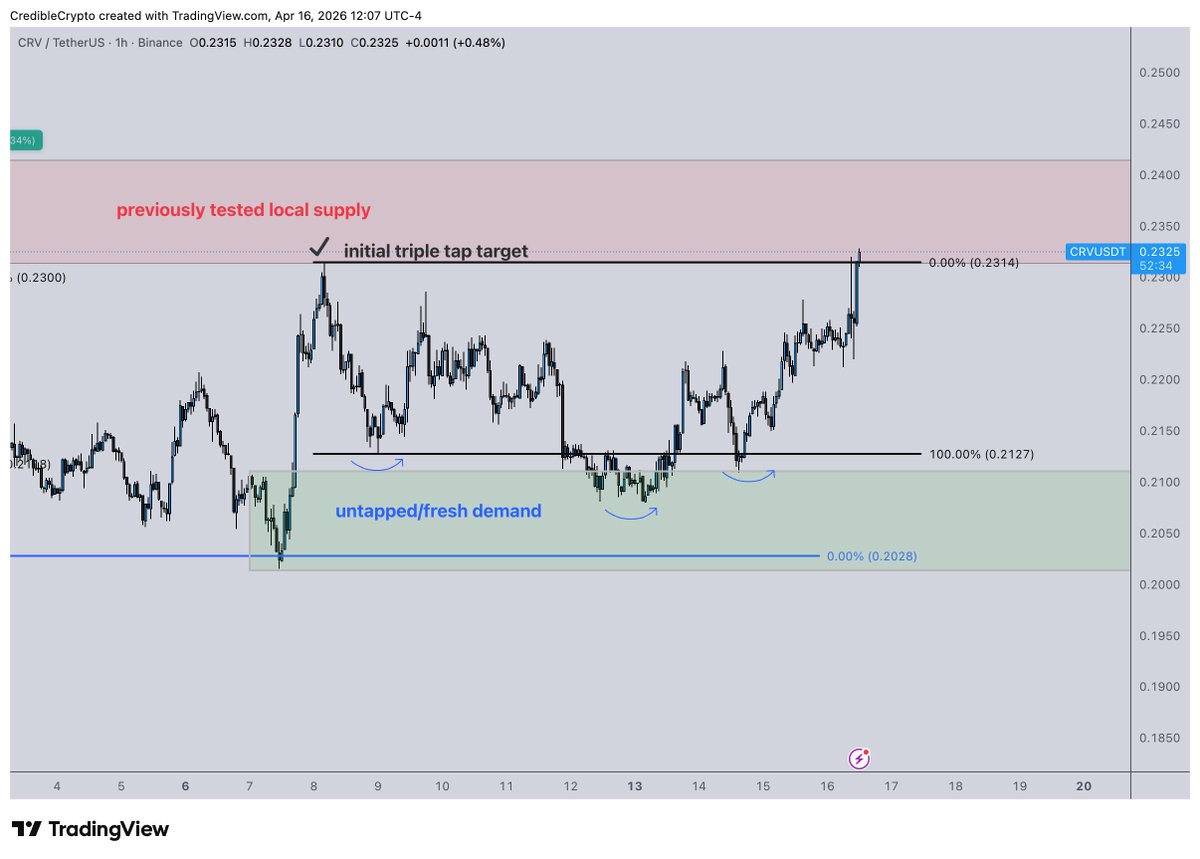 CrediBULL Crypto tweet media