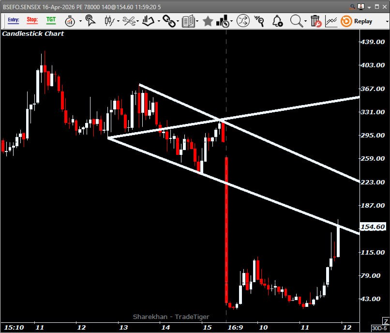 Sujeet4Ever🇮🇳 tweet media