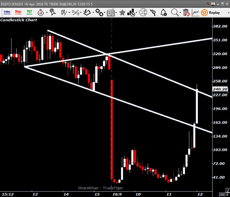 Sujeet4Ever🇮🇳 tweet media